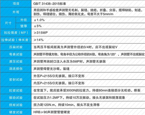 绥宁钳压式声测管现货性能特点